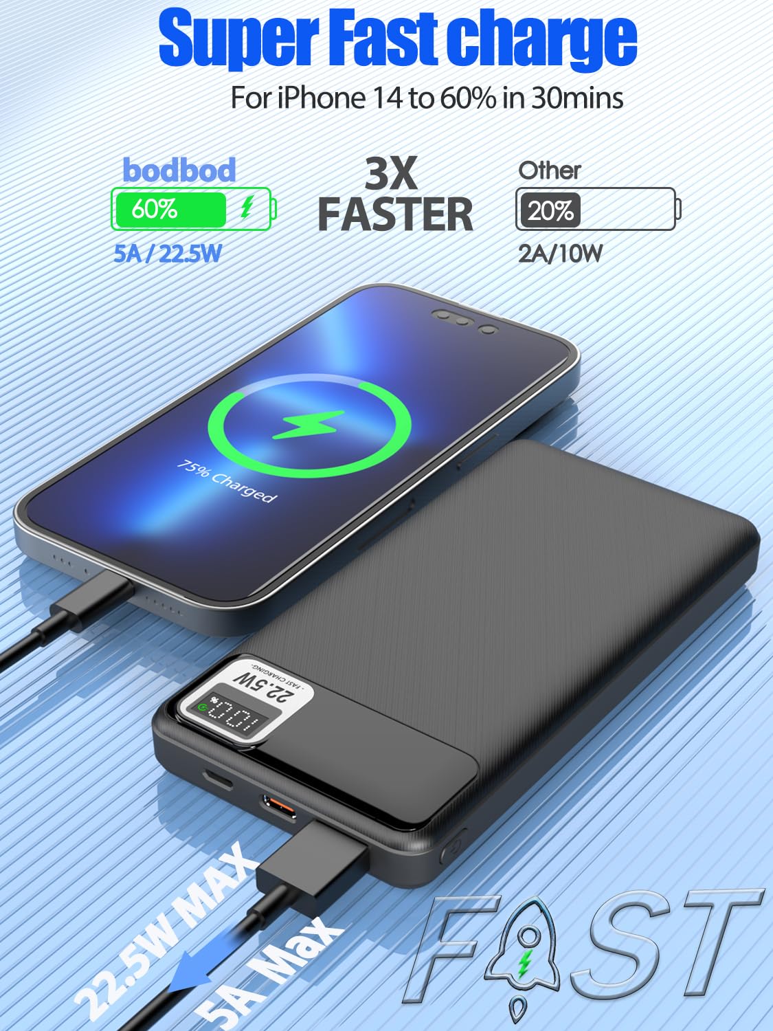 bodbod Portable-Charger-Power-Bank - 2 Pack 10000mAh Super Fast Charging Power Bank with USB C Portable Charger Battery for iPhone Apple Samsung Android Mobile Phone Travel Essentials