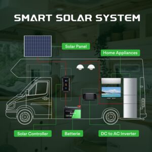 10A MPPT Solar Charge Controller 12V, Enovolt Portable Solar Panel Regulator with Solar Connector, Intelligent Digital LCD Display for Lead-Acid Batteries, Lithium, Foldable Solar Panel (ELF10)