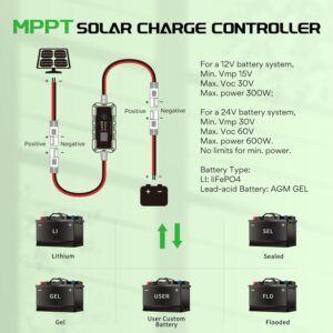 10A MPPT Solar Charge Controller 12V, Enovolt Portable Solar Panel Regulator with Solar Connector, Intelligent Digital LCD Display for Lead-Acid Batteries, Lithium, Foldable Solar Panel (ELF10)