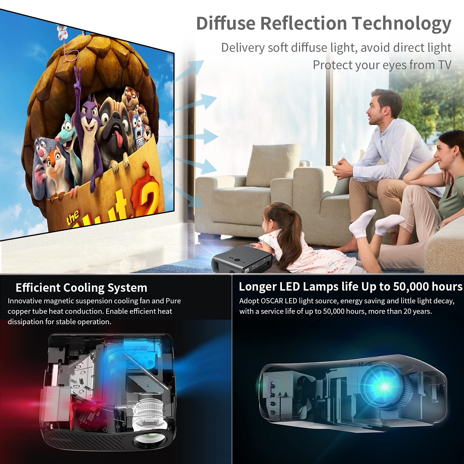Projector 4K Supported,Native 1080P Wireless Smart Projector with 5G WiFi and Bluetooth,10000LM Video Gaming Projector with 2+16G Android TV,4D/Auto Keystone,Zoom for Phone,Tablet,PC,TV Stick,Laptop