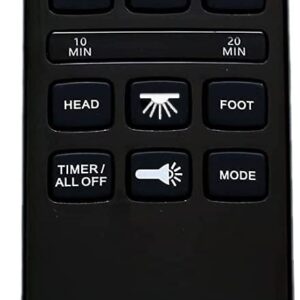 Richmat Wireless Remote Control Replacement Model HJH55 for Adjustable beds (#1)