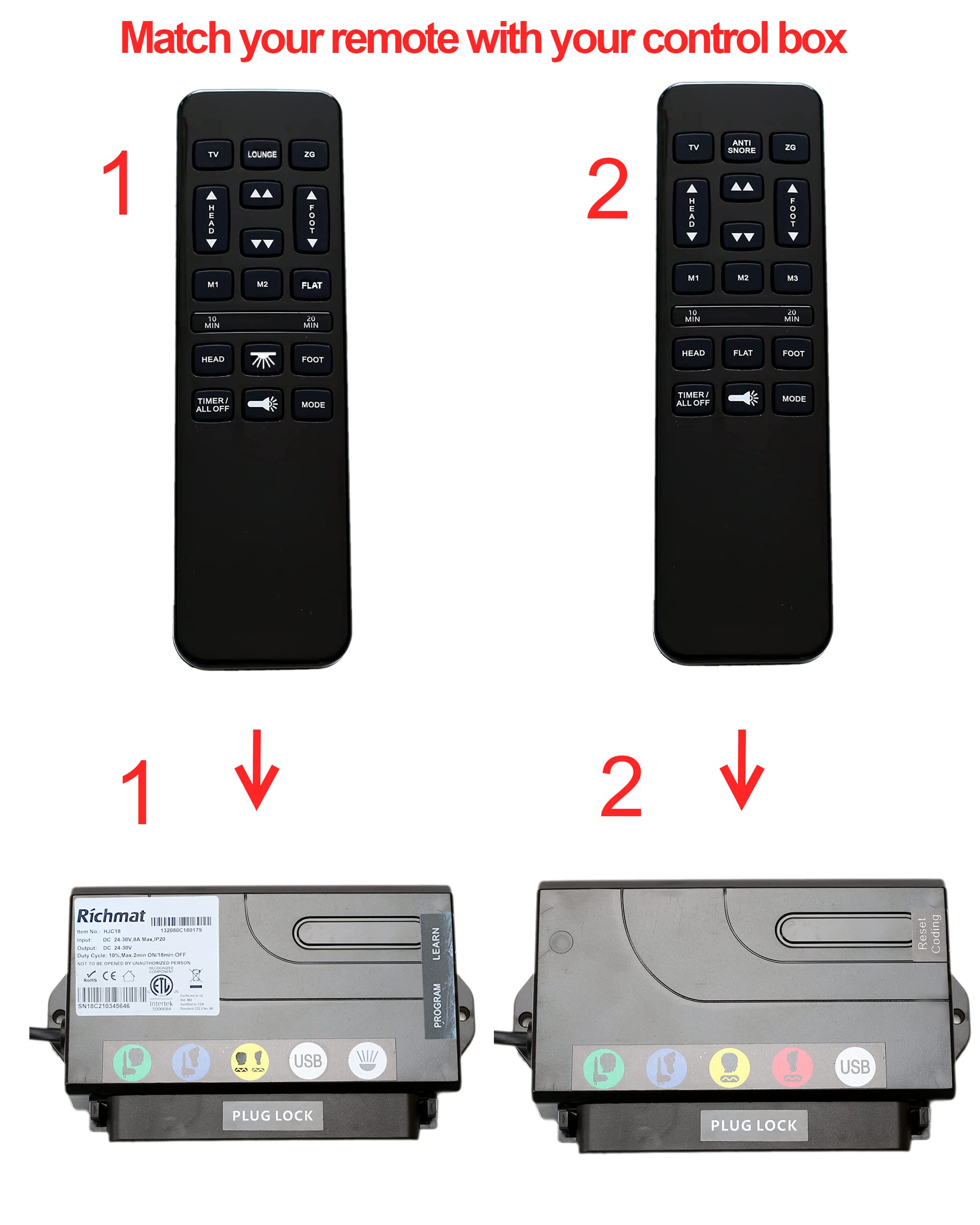 Richmat Wireless Remote Control Replacement Model HJH55 for Adjustable beds (#1)