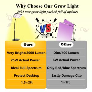 GroCruiser Table Top Grow Light 200W, Desk Grow Lights for Indoor Plants, UV-IR Full Spectrum Plant Growing Lamp for Houseplant with On/Off Switch, Daisy Chain Function, Height Adjustable