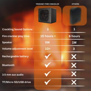 Trebisky Fire Crackler Sound System Comfort Crackling Sound Effect Maker Rechargeable Portable Bluetooth Speaker for Electric Gas Fireplace Soothing White Noise Machine (Gen 2)