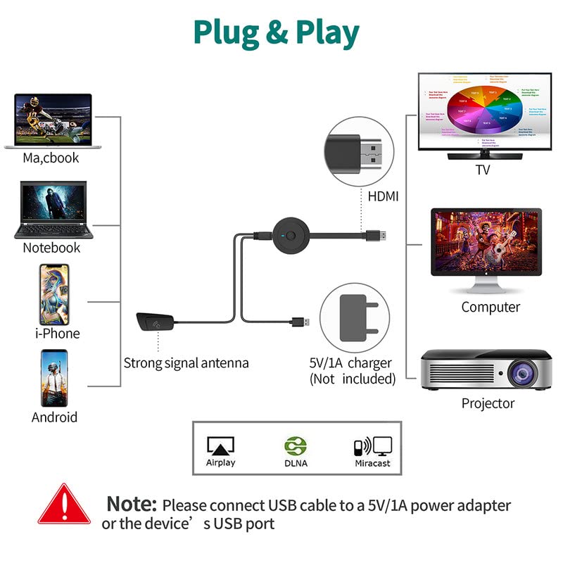 4K Wireless HDMI Display Dongle Adapter 1080P, WiFi Streaming Movies ...