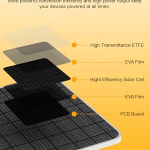 HXVIEW 6W Solar Panel for Security Camera, 5V Solar Panel Charger for Micro USB & USB-C Port Outdoor Camera, 20% Efficiency Than 5W, 360° Adjustable & IP66 Waterproof