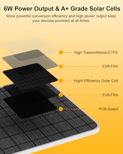 HXVIEW 6W Solar Panel for Security Camera, 5V Solar Panel Charger for Micro USB & USB-C Port Outdoor Camera, 20% Efficiency Than 5W, 360° Adjustable & IP66 Waterproof