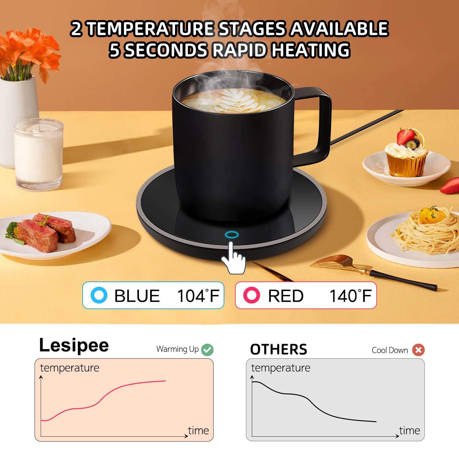 Lesipee Candle Warmer, Electric Coffee Mug Warmer with Auto Shut Off, Mug Warmer for Office Desk, Cup Warmer for Desk Electric Beverage Drink Warmer for Cocoa, Milk, Gifts for Mom