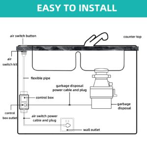 Garbage Disposal Button Air Switch: Sink Top One-Push Button for Disposer with Aluminum Alloy Power Module Brushed Nickel Stainless Steel Switch Kit Long 2.5" Fit with Food Waste Disposals up to 2.5HP