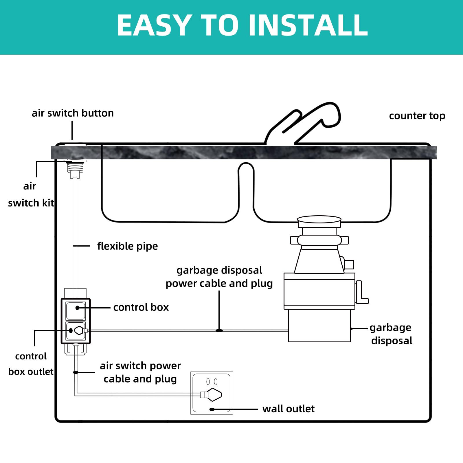 Garbage Disposal Button Air Switch: Sink Top One-Push Button for Disposer with Aluminum Alloy Power Module Brushed Nickel Stainless Steel Switch Kit Long 2.5" Fit with Food Waste Disposals up to 2.5HP