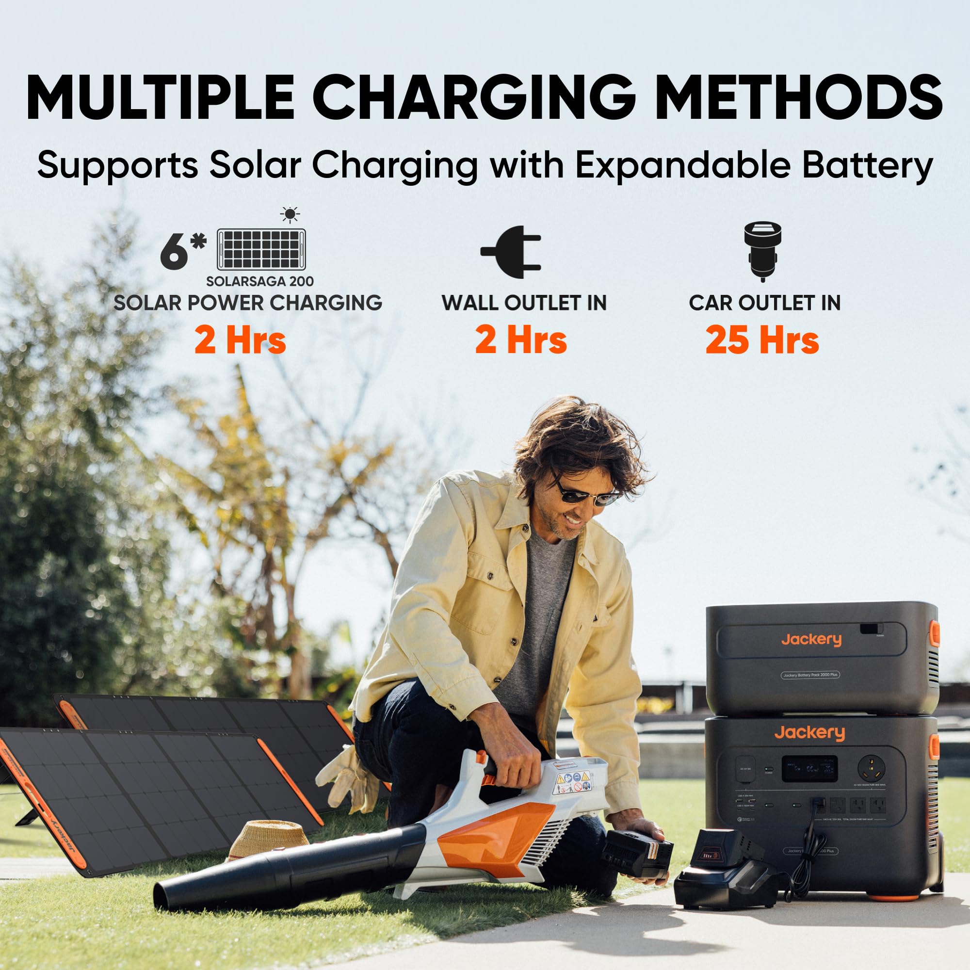 Jackery Solar Generator 2000 Plus 400W, 2042Wh LiFePO4 Battery 3000W Output, Portable Power Station with 2X200W Solar Panel, Fast Charging in 2H, Expandable for Outdoor RV Camping and Home Emergency