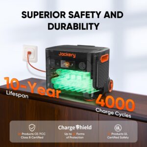 Jackery Solar Generator 2000 Plus 400W, 2042Wh LiFePO4 Battery 3000W Output, Portable Power Station with 2X200W Solar Panel, Fast Charging in 2H, Expandable for Outdoor RV Camping and Home Emergency