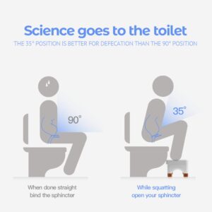 Poop Stool Toilet Stool Adults for Bathroom, 5.9" to 8.5" Adjustable Height Toilet Stool Squat Adult (White, Beechwood Feet)
