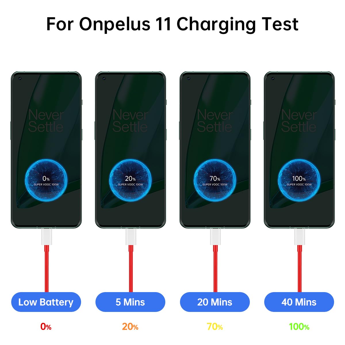 100W for Oneplus 12 12R 11 Charger, Supervooc 80W Warp Charger 65W 30W for Oneplus 10 9 Pro 10T 10R 8T 8 7T 7 Pro Open Nord 2T CE 3 2 Lite N30 N20 N10 9R 6T One Plus Oppo Realme Fast Charge 5ft Cable