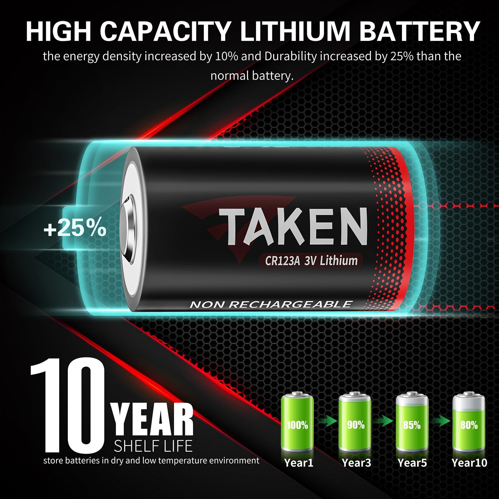 Lithium 123 Batteries for Flashlight, Camera, Alarm System, Security Device, Microphone High Performance CR123A 3V Lithium Battery 1600mAh 24 Pack