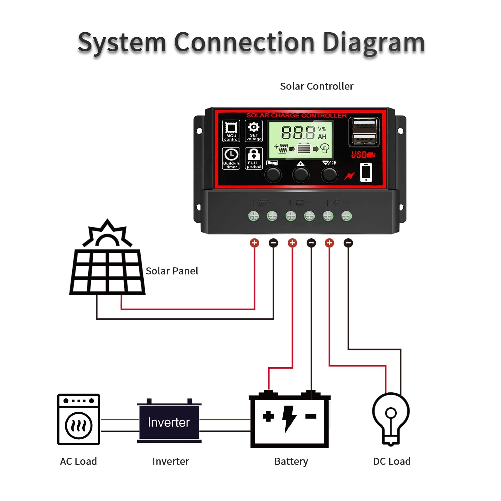 Himino 10A Solar Charge Controller,Solar Panel Battery Intelligent Regulator with USB Port Display 12V/24V (Black)