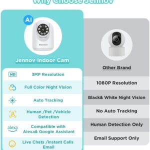 Jennov 2K Pan/Tilt Indoor Cameras for Home Security - 2.4 GHz Pet Dog Camera with Phone App, WiFi Baby Camera Monitor, Color Night Vision, Motion Detection, Auto Tracking, Compatible with Alexa