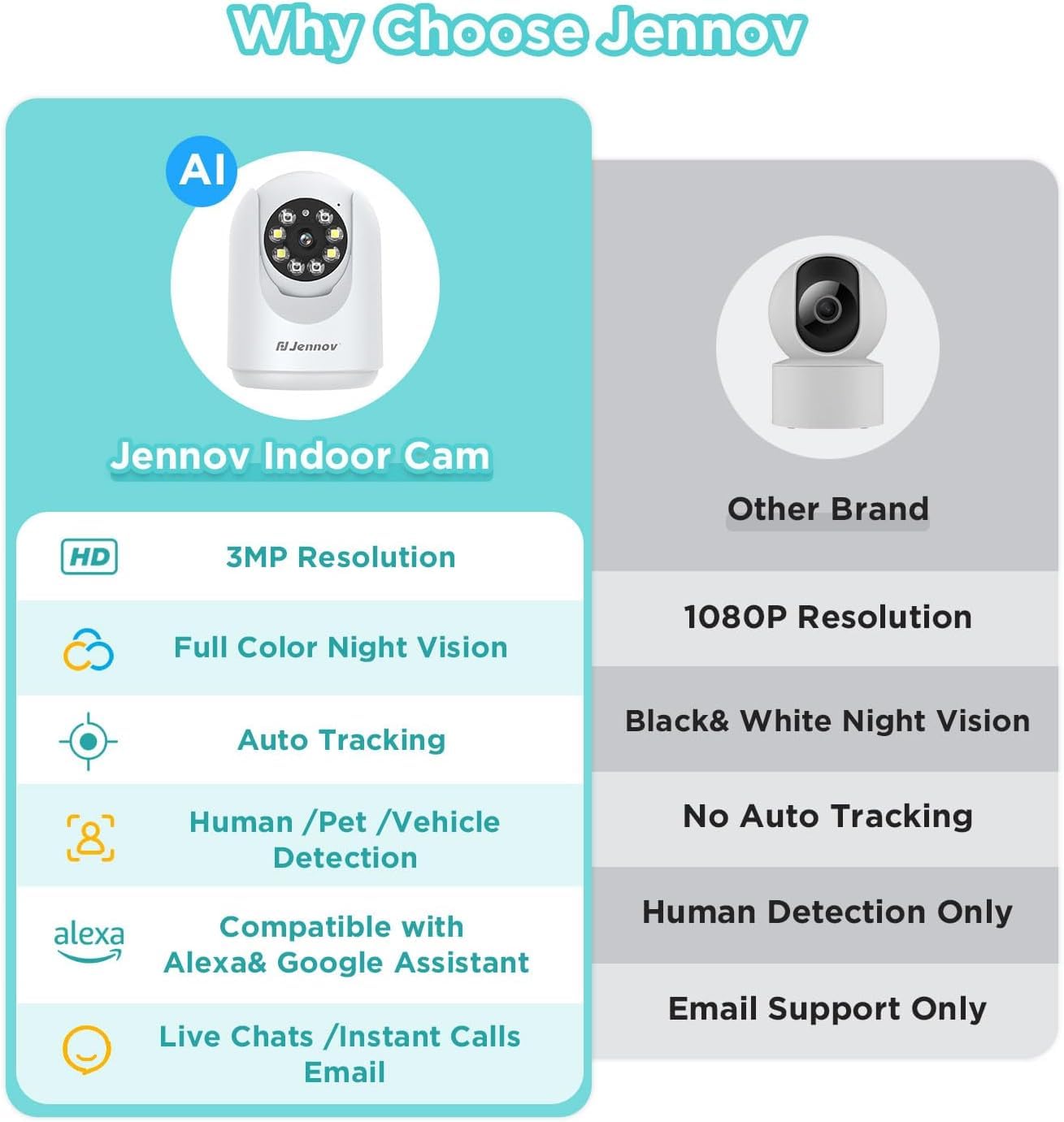 Jennov 2K Pan/Tilt Indoor Cameras for Home Security - 2.4 GHz Pet Dog Camera with Phone App, WiFi Baby Camera Monitor, Color Night Vision, Motion Detection, Auto Tracking, Compatible with Alexa
