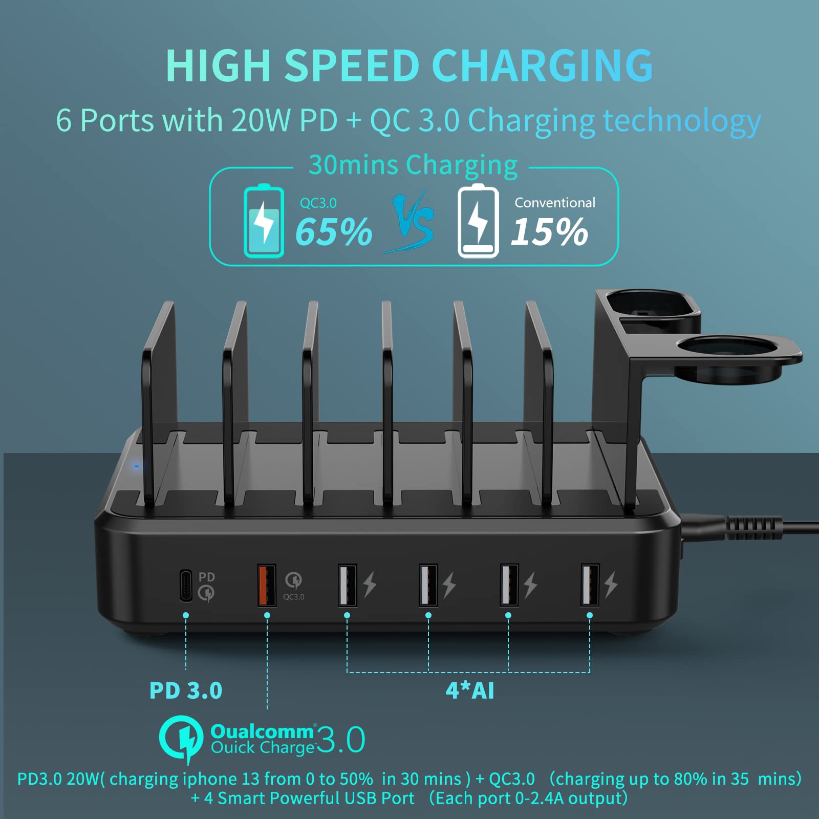 Charging Station for Multiple Devices,68W 6 Ports USB Charger Station with 20W PD USB-C Fast Charging,8 Short Charging Cables Included,Compatible with iPhone 15/14 /13/12, Galaxy iPad,Tablets