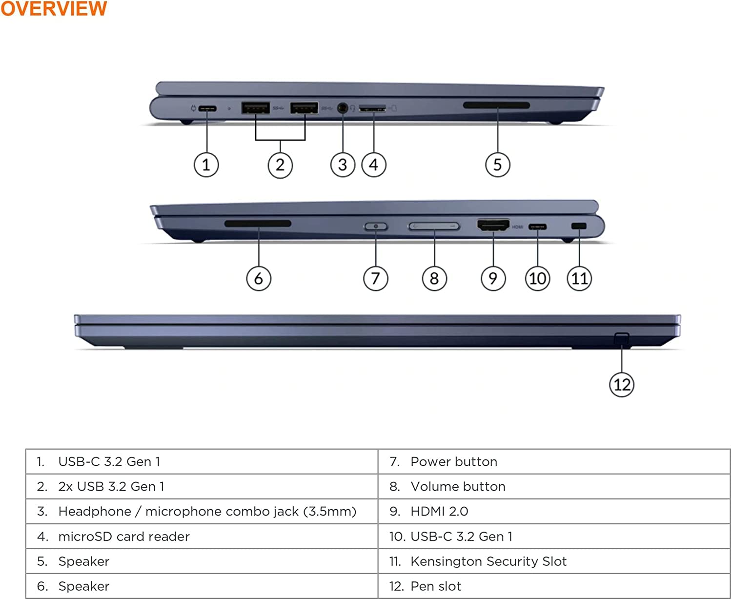 Lenovo Convertible 2-in-1 Chromebook, Abyss Blue, 13.3 FHD Touchscreen, AMD Ryzen 5 up to 3.7Ghz, 8GB RAM, 128GB SSD, Backlit Keyboard, Chrome OS (Renewed)