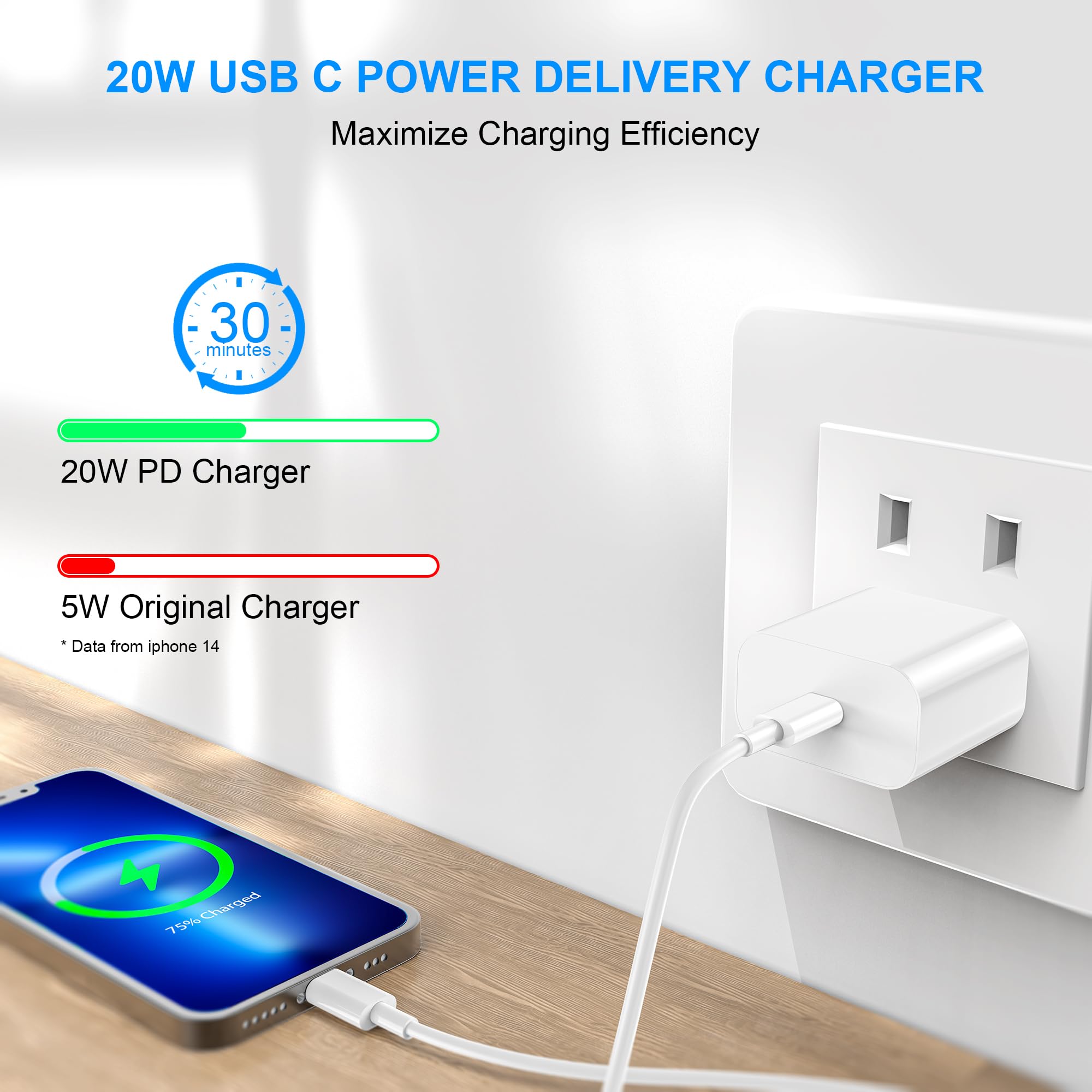 JNZMAT iPhone 15 Charger Block USB C Wall Fast Charging PD 20W 2Pack Apple USB-C Power Adapter for iPhone 15/Iphone14 Pro Max/13 Plus/12/11/SE/XR/8/AirPods/iPad Pro/Air/Mini USBC Plug 20 Watt