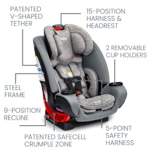 Britax One4Life Convertible Car Seat, 10 Years of Use from 5 to 120 Pounds, Converts from Rear-Facing Infant Car Seat to Forward-Facing Booster Seat, Performance Fabric, Cool N Dry Moonstone