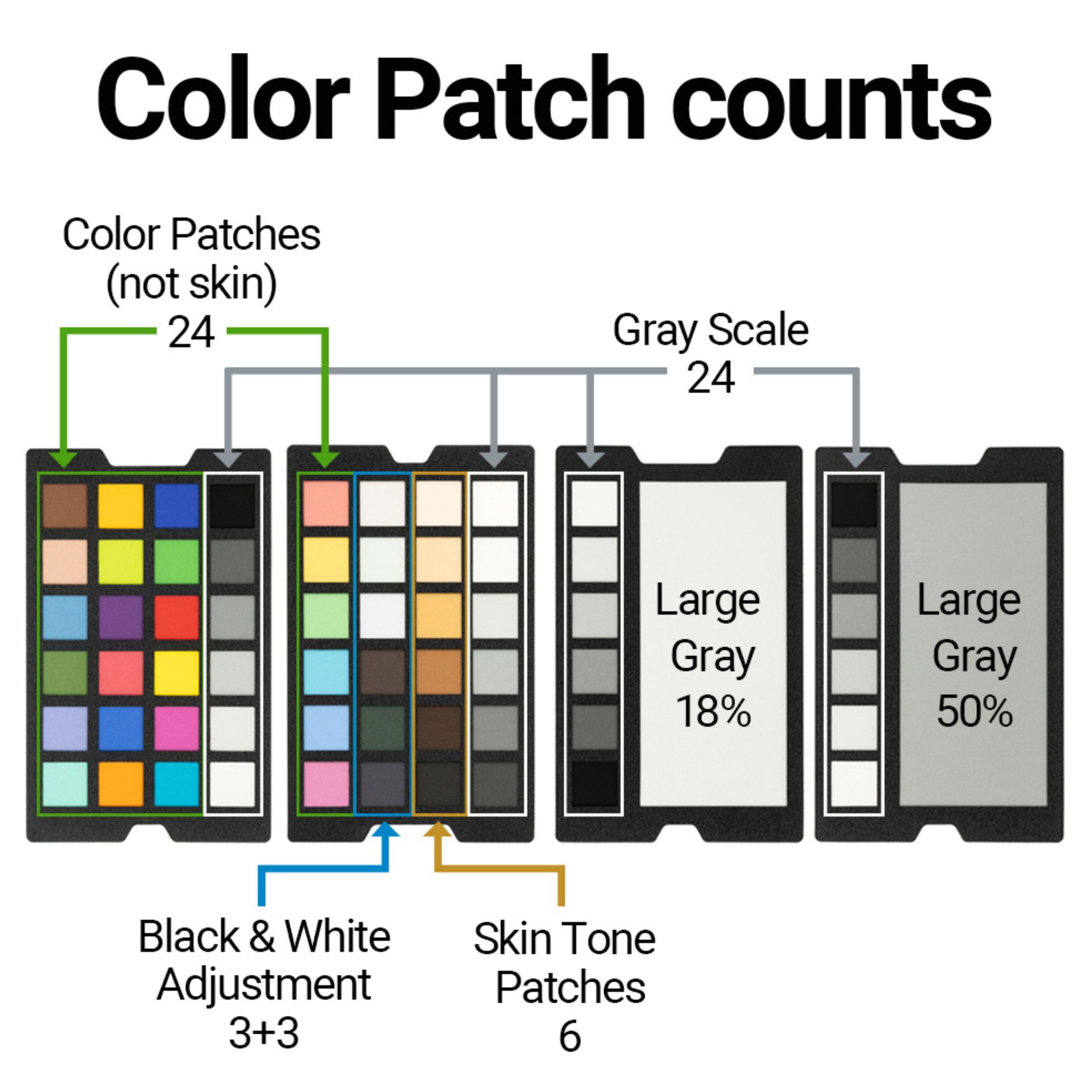 Datacolor Spyder Checkr Photo for Color Accuracy & Consistency, Portable Color Matching Tool with Ergonomic Case, 62 Color Targets, Color Correction Chart for Photography & Portraits (SCK310)