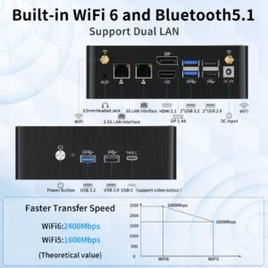 msecore Mini PC with Core i7-12650H, 10 Cores Upto 4.7GHz, 16G RAM 512G Pcie 4.0 SSD Desktop Computer, Dual LAN, Wi-Fi 6E, 1*DP, 1*HDMI, 1*USB-C Triple Display, Auto Power on, VESA, Windows 11 Pro