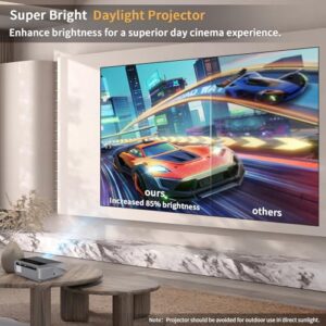 Smart Projector 4K with 5G WiFi and Bluetooth, 1200 ANSI Ultra Bright Daylight Auto Focus Projectors with HDR10+ 6D Auto Keystone, 4K Home Theater Video Proyector for Gaming Movie Business