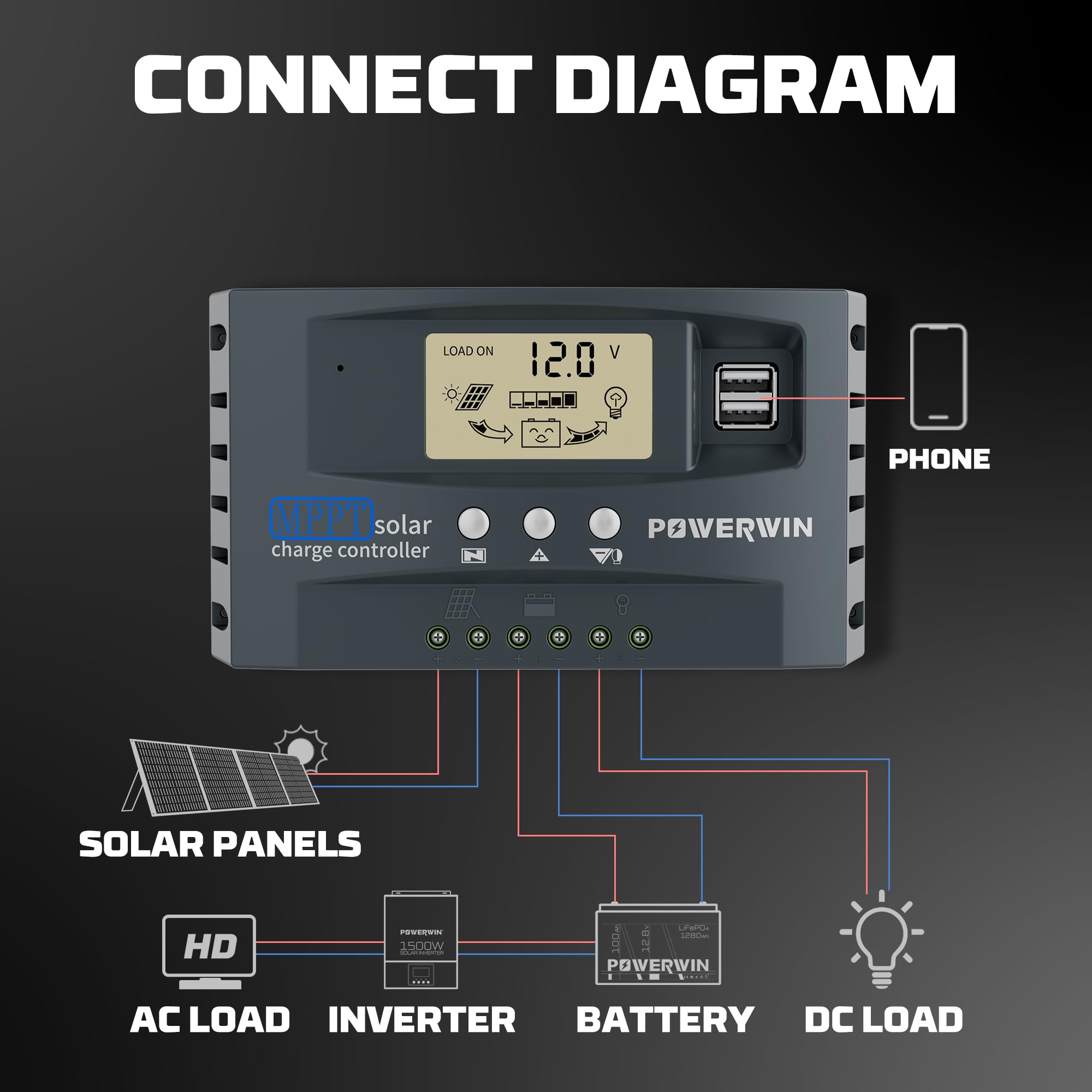 POWERWIN 50A MPPT Solar Charge Controller 12V 24V Solar Panel Battery Intelligent Regulator Dual USB with LCD Display Suitable for LiFePO4 Battery