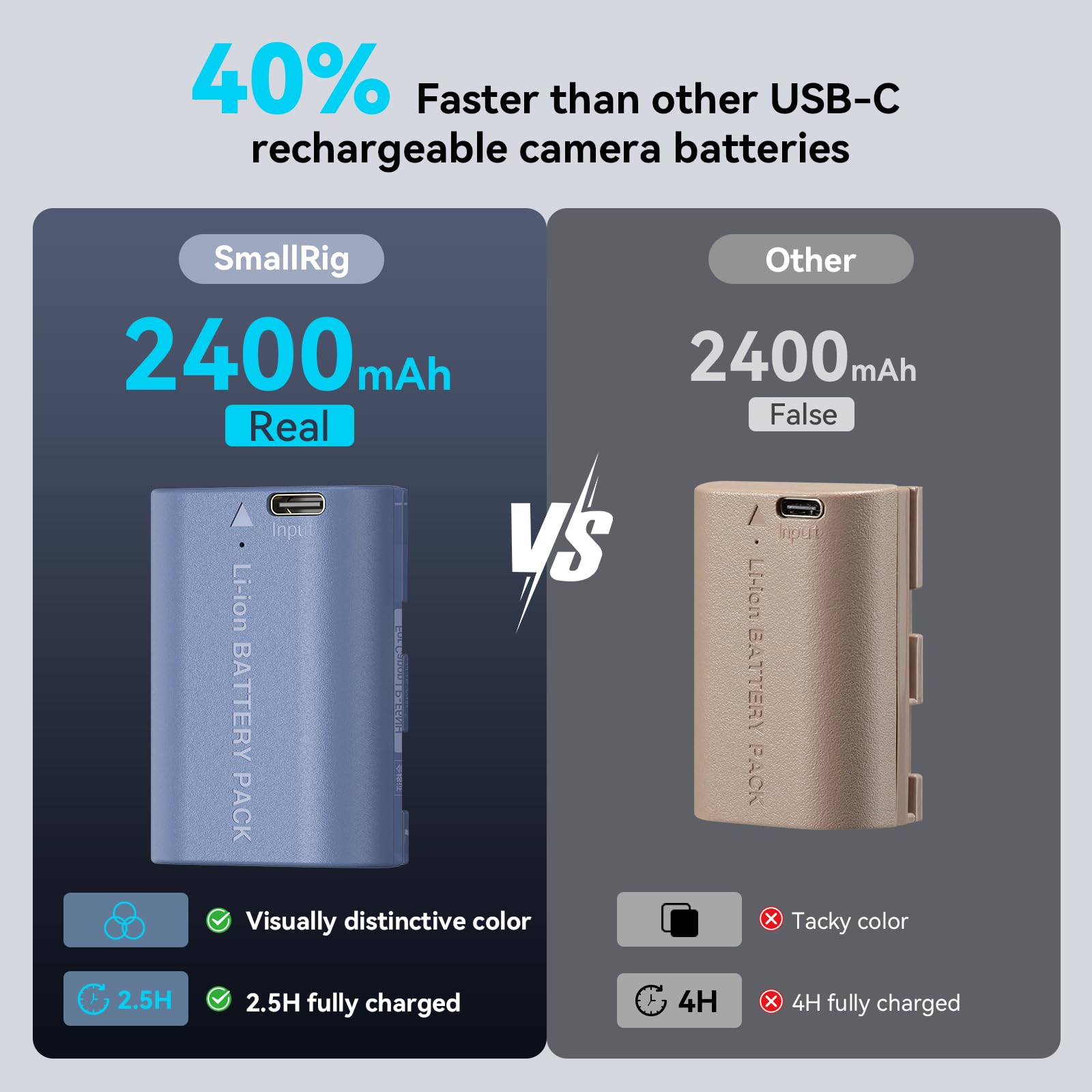 SmallRig LP-E6NH 2400mAh Camera Replacement Battery for Canon R5, R6, R7, USB-C 2.5H Fast Charging Camera Battery for R6 Mark II, R, R5 C, 5D II/III/IV, 6D, 6D II, 7D, 7D II, 60D, 70D, 80D, 90D - 4264