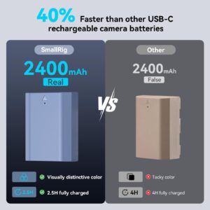 SMALLRIG NP-FZ100 2400mAh Camera Replacement Battery for Sony A7R V, A7 IV, A7S III, USB-C 2.5H Fast Charging Camera Battery for A7R IV, A7R III, A7 III, A7C, A7C II, A6600, A6700, FX3, ZV-E1-4265B