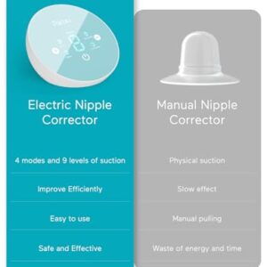 Paruu Electric Nipple Corrector for Flat or Inverted Nipples - Portable Nipple Pump, Rechargeable Inverted Nipple Puller for Sunken and Shy Nipples