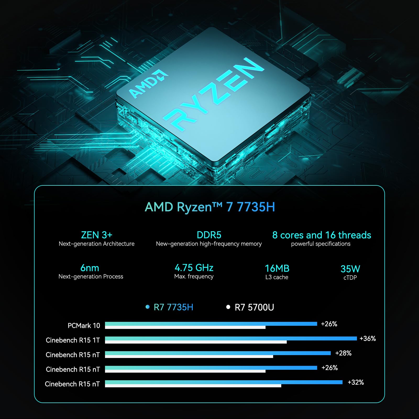 GEEKOM Mini PC AS6, AMD Ryzen 7 7735H, AMD Radeon 680M Graphics, 32GB DDR5+1TB PCIe Gen 4 SSD Mini Computers Windows 11 Pro Desktop Computer Support Wi-Fi 6E/Bluetooth 5.2/USB 4.0/2.5Gbps LAN/8K