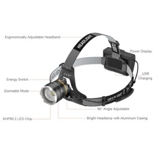 Sogdeco Headlamp Rechargeable, 16H Long Battery Life 90000LM Super Bright LED Head Lamp, Headlight Motion Sensor & Zoomable Headlamps for Adults Camping Cycling Walking Hunting Fishing