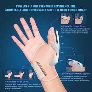 Thumb Brace Right Hand Splint: Spica for Women Carpal Tunnel Pain - De Quervain's Tenosynovitis Rheumatoid Arthritis RA Relief - Stabilizer for Thumb Arthritis Tendonitis - Sprain CMC Support