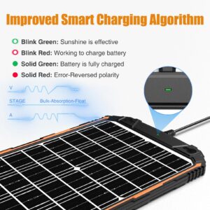 GROPOW 15W 12V Solar Battery Trickle Charger Maintainer, Built-in Smart MPPT Charge Controller, Waterproof 15 Watt 12 Volt Solar Panel Charging Kits for Car Auto Boat Marine RV Trailer Motorcycle, etc