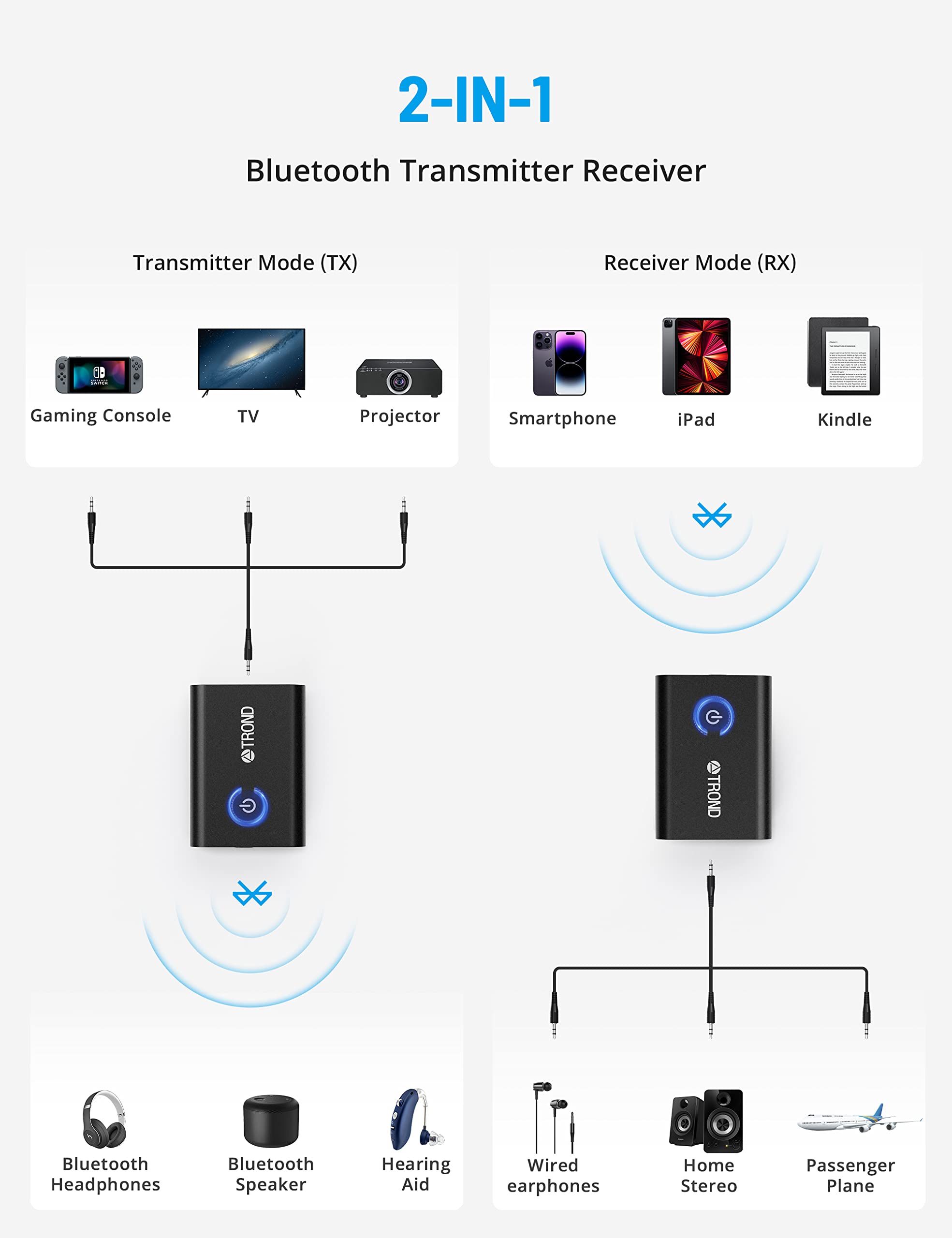 TROND Ultra Thin Flat Plug 3ft Extension Cord 1625W+TROND Bluetooth 5.2 Transmitter Receiver, 2-in-1 Bluetooth Adapter for TV to Airpods or Wireless Headphones