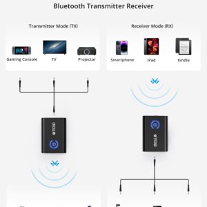 TROND Ultra Thin Flat Plug 5ft Extension Cord with 4 USB Ports(1 USB C Charger)+TROND Bluetooth 5.2 Transmitter Receiver, 2-in-1 Bluetooth Adapter for TV to Airpods or Wireless Headphones