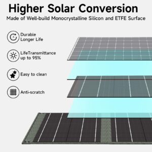 2024 Solar Charger for 40W, Dual USB Ports (5V/4.8A Max), IP68 Waterproof, Foldable Solar Panel with High Efficiency for Camping, Suitable for Powering Portable Wireless Chargers and Phone Power Banks