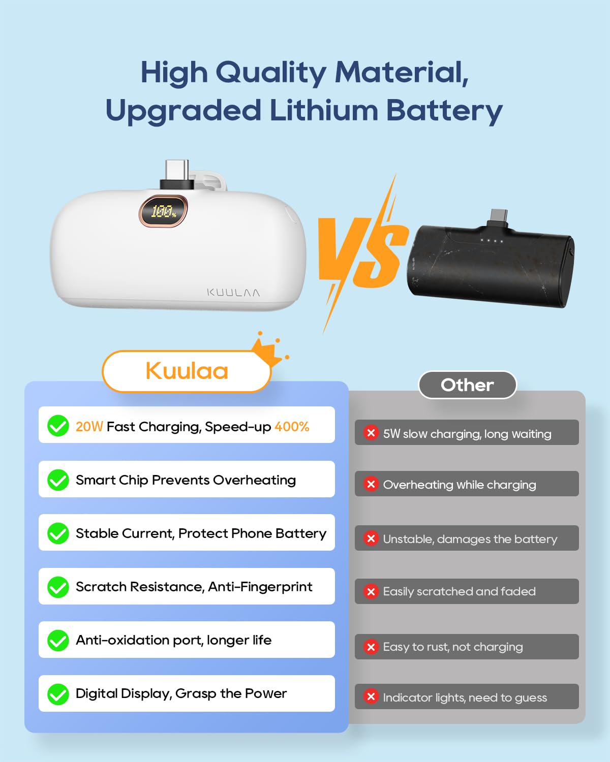 Kuulaa Small Portable Charger iPhone with Built-in Lightning Cable & Mini USB C Power Bank Fast Chargingfor Samsung