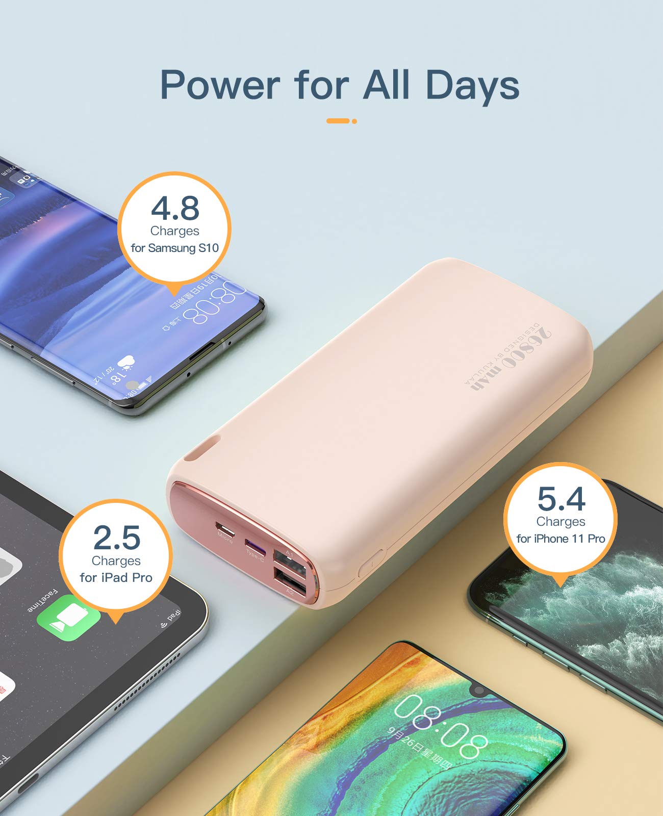 Kuulaa USB C Portable Charger 5000mAh Mini & 26800mAh High Capacity Power Bank Dual USB Output Battery Pack