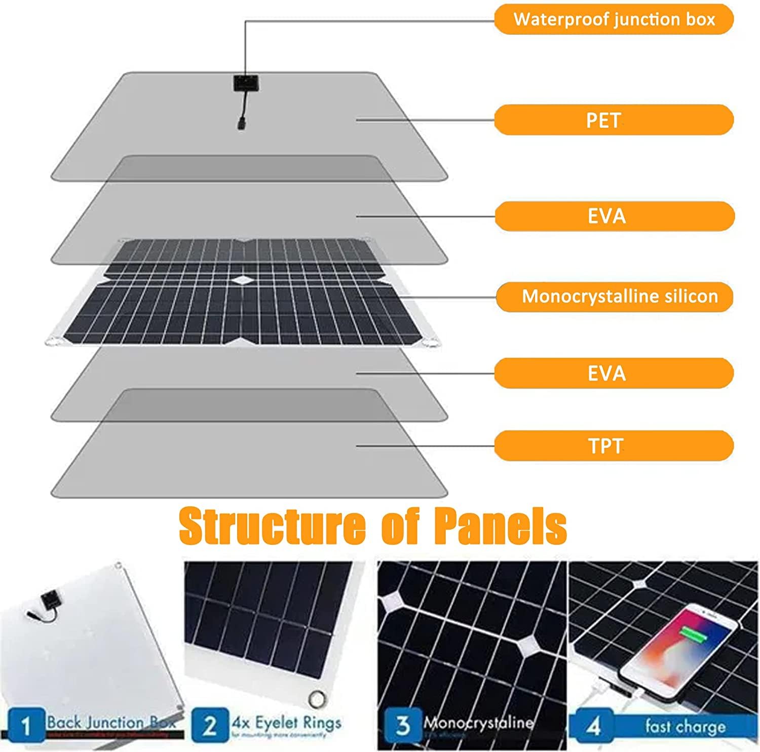 Ovfioaji 200W Solar Panel Kit 12V with 100A Solar Charge Controller and Extension Cable with Battery Clips for Boat Motorcycle Home Outdoor Lights RV Outdoor Camera Generators