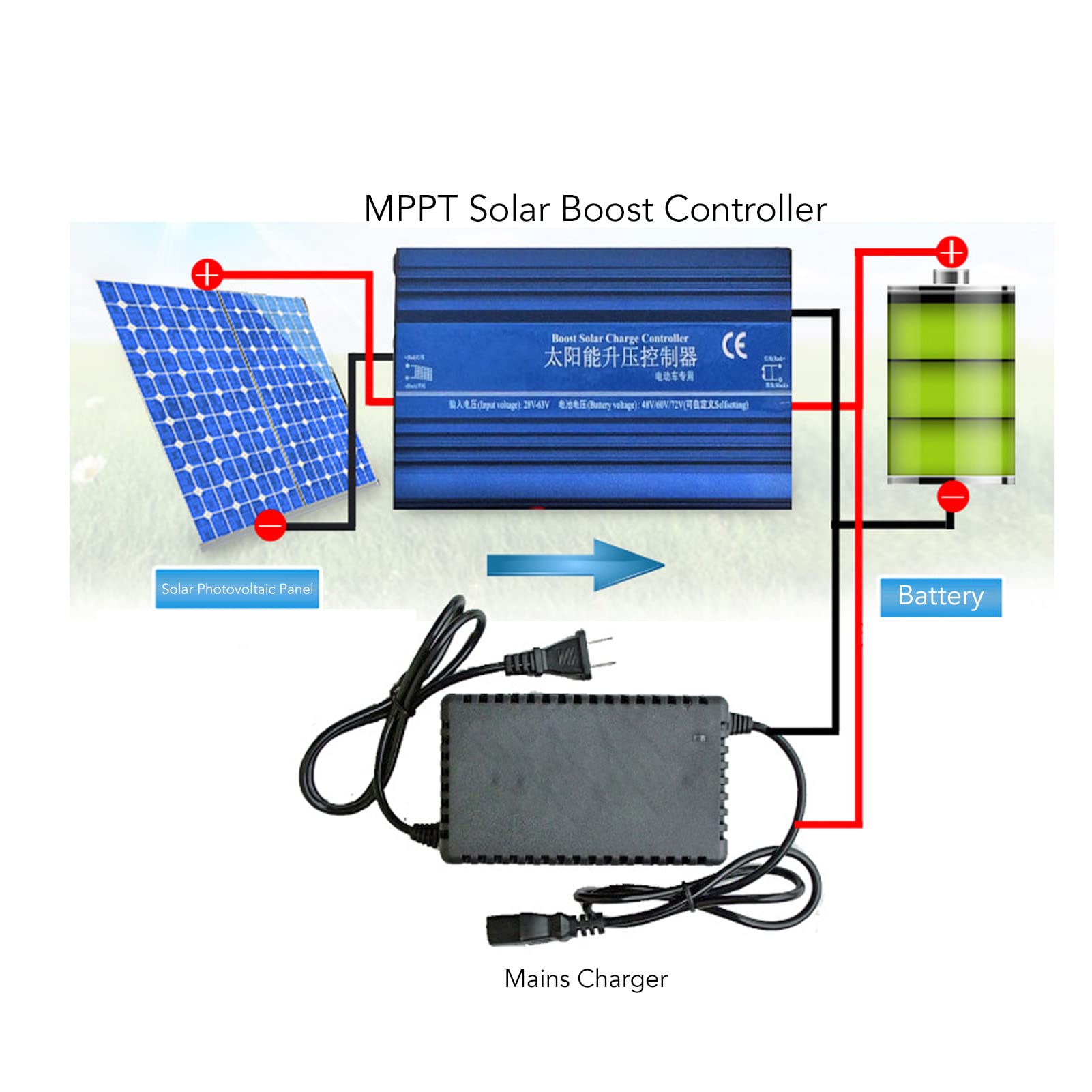 Focket Solar Controller, 600W 48V 60V 72V Boost MPPT Adjustable Solar Panel Regulator with Display, Waterproof Solar Controller for E Bike Lithium Battery, Multiple Protections