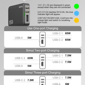 POANES 65W GaN USB C Charger, 3 Port Flat USB Wall Charger with USB C and USB A, Ultra-Slim GaN Charger PD3.0&PPS, Foldable Plug for Travel for MacBook, Laptops, Tablets, iPhone 15, Samsung