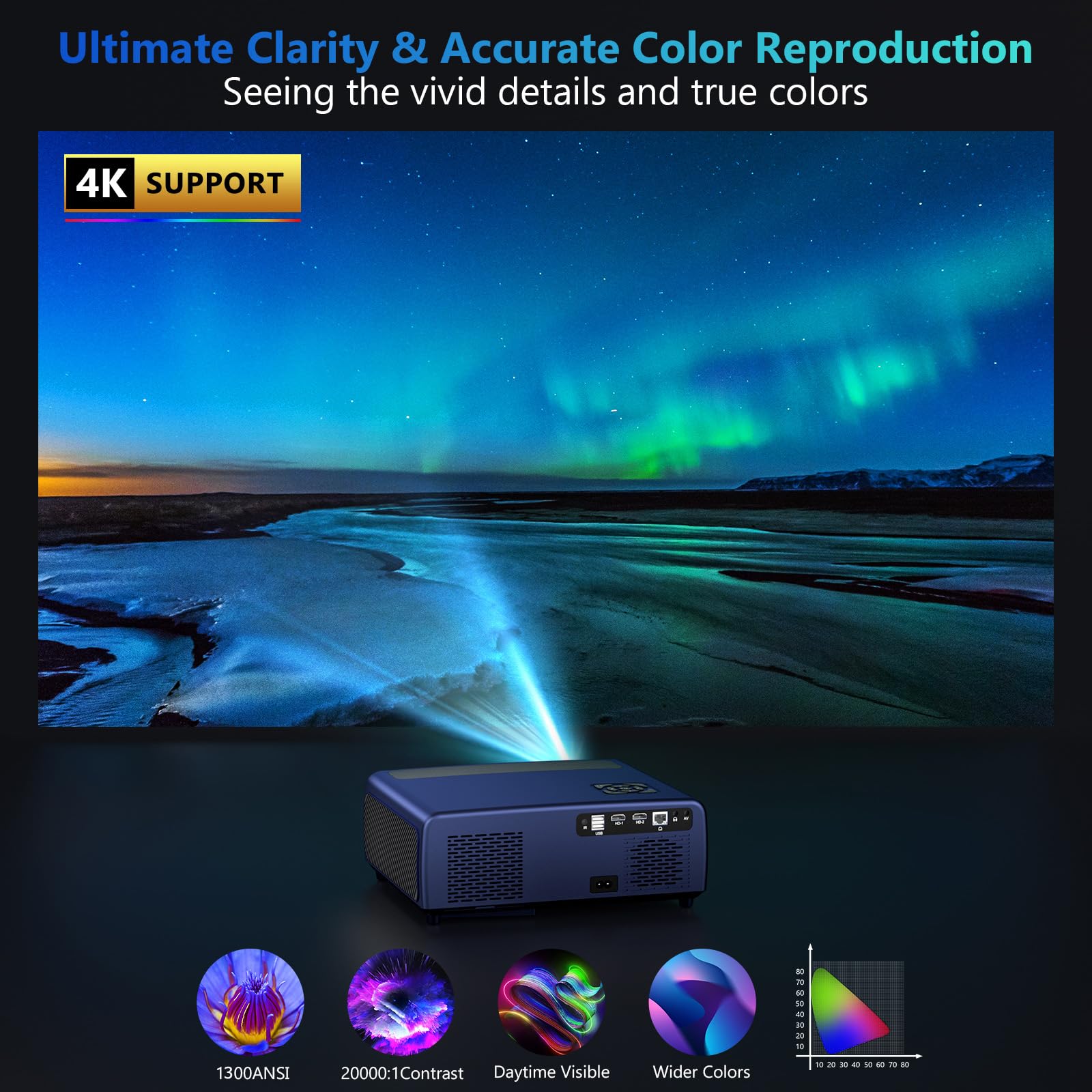 【 Auto Focus/Keystone】Android TV 4K Projector with Wifi 6 & Bluetooth,Xnoogo1300ANSI Smart Projector Support 6D Keystone,Dolby,PPT,Outdoor Movie Projector 4K+ with Netflix/Roku/YouTube streaming Apps