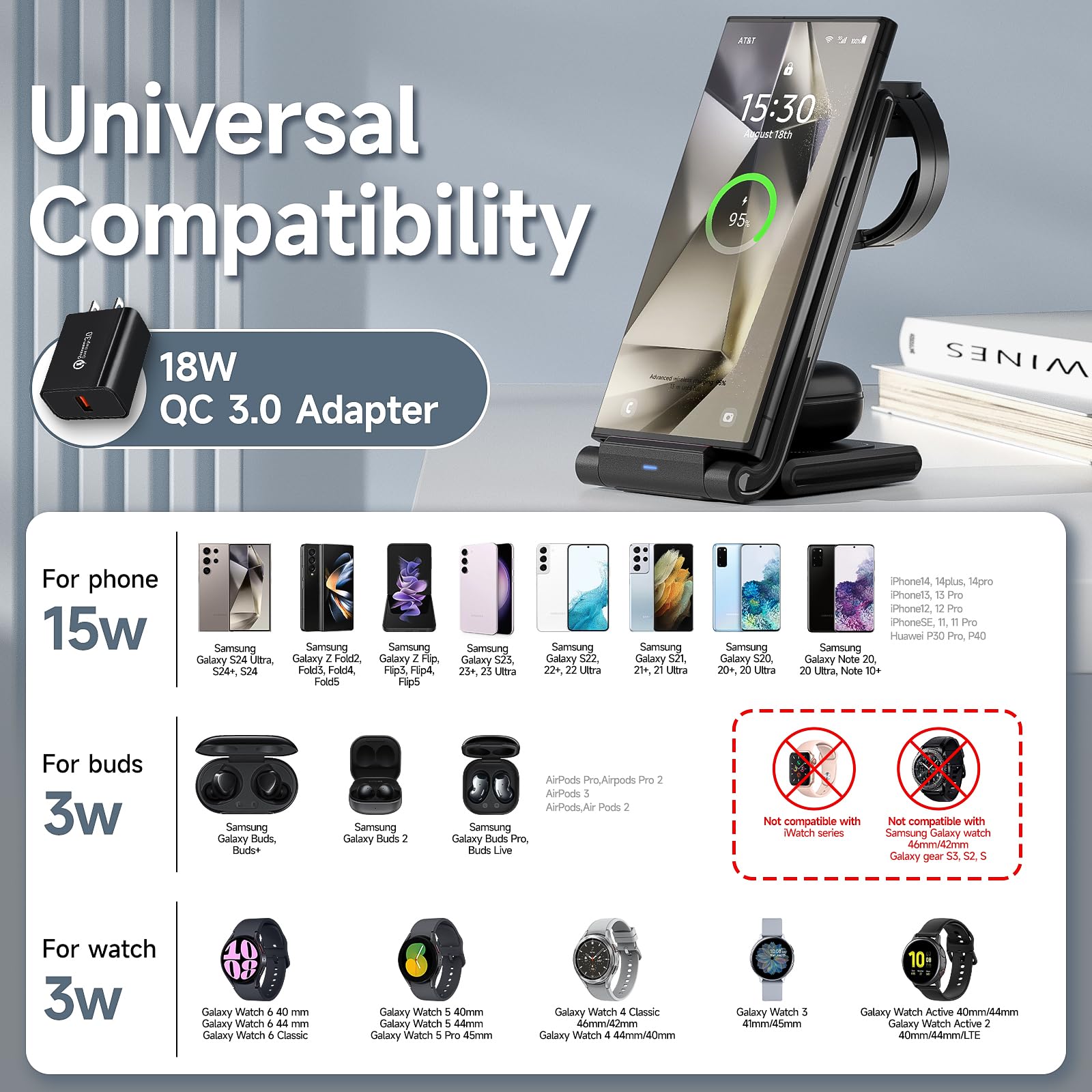 Wireless Charging Station for Samsung,MANKIW Foldable 3 in 1 Fast Charger Station for Galaxy S24 S23 S22 S20 Ultra Z Flip Fold 5/4/3Galaxy Watch 6/5/4/3Buds