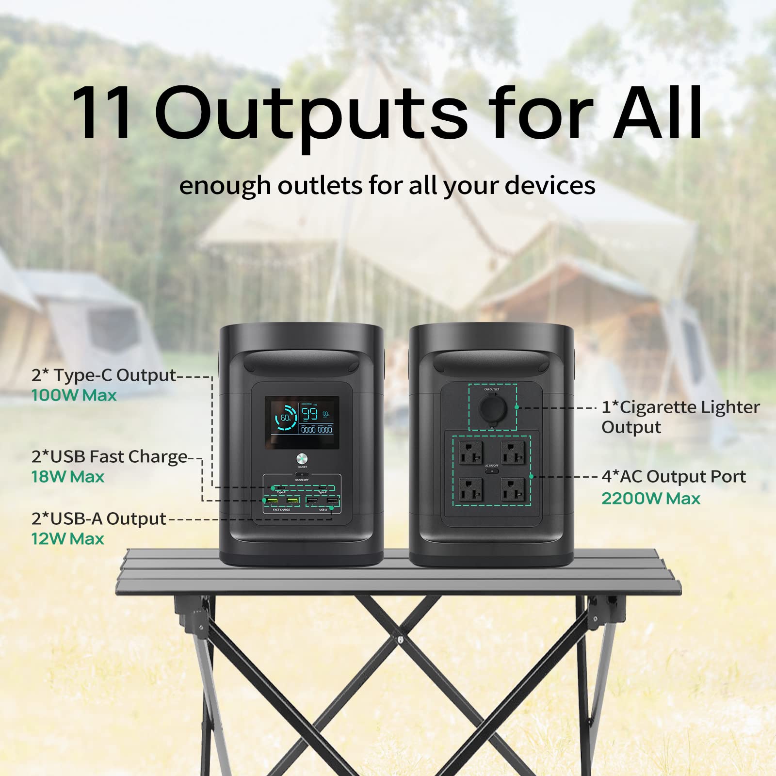 Portable Power Station,2116Wh Solar Generator with Lithium Battery, 100W USB PD,4 * 2200W AC Outlets,2H to Full Charge,110V Pure Sine Wave Backup Battery for Outdoor Camping Travel Hunting Blackout.