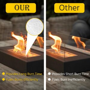 2 Pcs Ceramic Wool to Extend Burn Time – Ceramic Wool Wick Sponge Ceramic Fiber Insulation for Portable Tabletop Fire pits, Small Fireplaces, Bioethanol Fireplaces – 24” x 12” x 1” (Thick)
