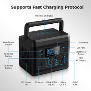 Green Power 560Wh Portable Power Station LiFePO4 Battery 2 AC Outlet 110V/600W(Peak 960W) Solar Generator for Road Trip Camping